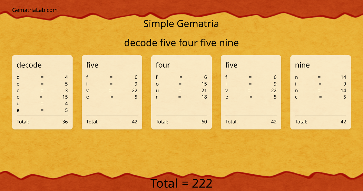 decode five four five nine in simple Gematria